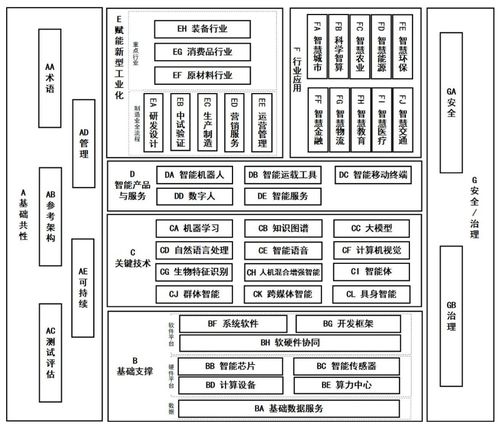 《國家人工智能產(chǎn)業(yè)綜合標準化體系建設指南（2024版）》解讀 引領人工智能行業(yè)應用系統(tǒng)集成服務高質量發(fā)展